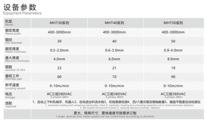 1683084204475917.png 30-50.png