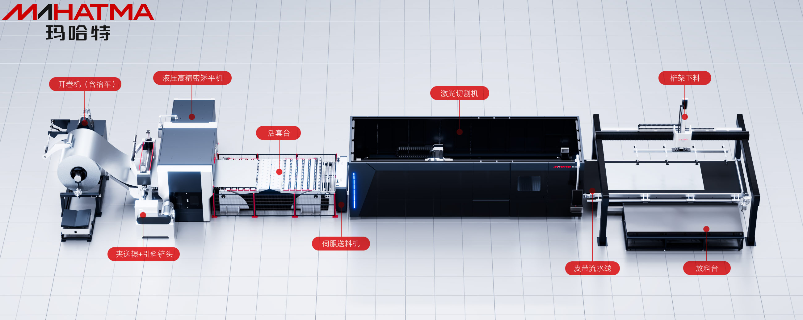 行業(yè)應(yīng)用 | 激光開(kāi)卷落料線(xiàn)，電柜外殼鈑金制造的產(chǎn)能怪獸